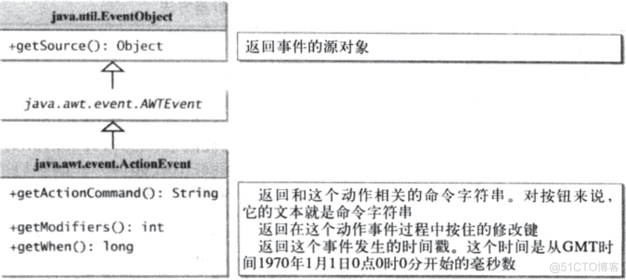 java事件驱动架构图 java事件驱动是什么_内部类_07