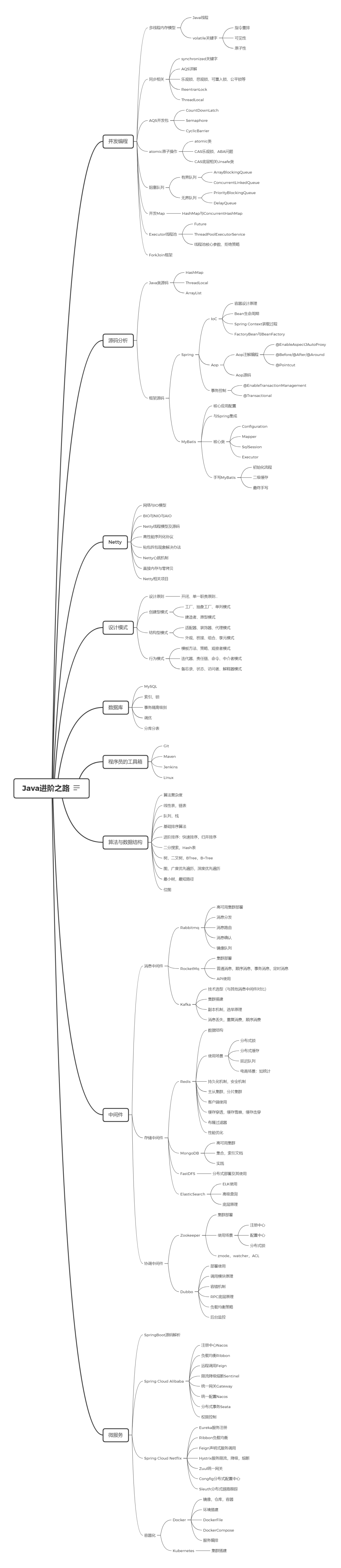 java使用jgraphx画思维导图 javaoop思维导图_缓存