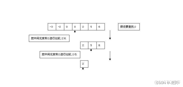 python 函数递归的案例 python递归函数题目_python 函数递归的案例_03