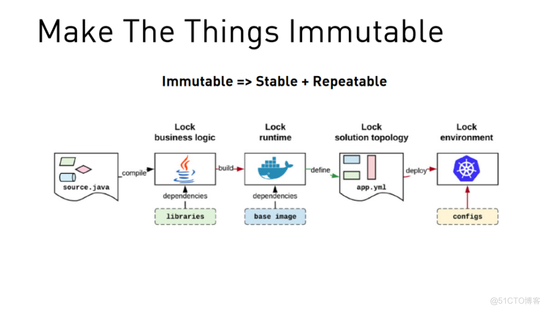 k8s宿主机配置iptables k8s iptables_运维