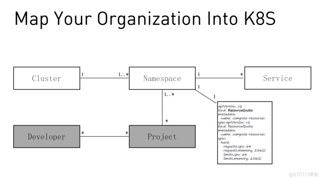 k8s宿主机配置iptables k8s iptables_k8s宿主机配置iptables_03