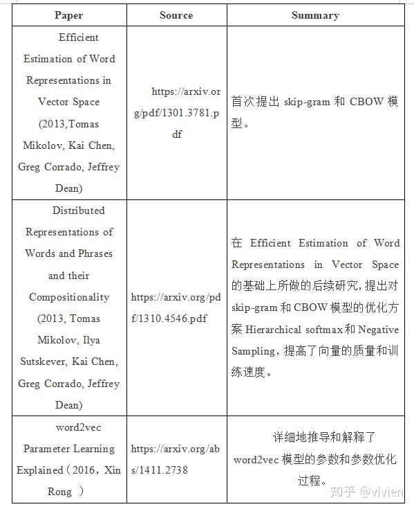 word2vec保存模型 word2vec 模型_词频