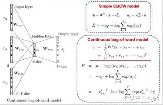 word2vec保存模型 word2vec 模型_word2vec保存模型_04