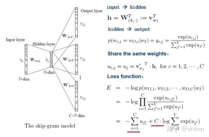 word2vec保存模型 word2vec 模型_word2vec保存模型_05