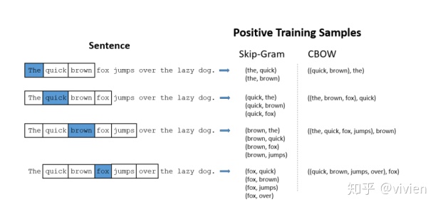 word2vec保存模型 word2vec 模型_word2vec代码_07