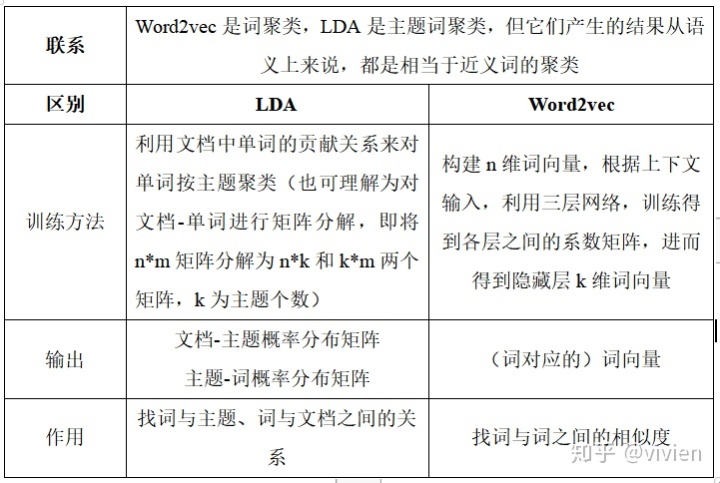 word2vec保存模型 word2vec 模型_word2vec代码_14