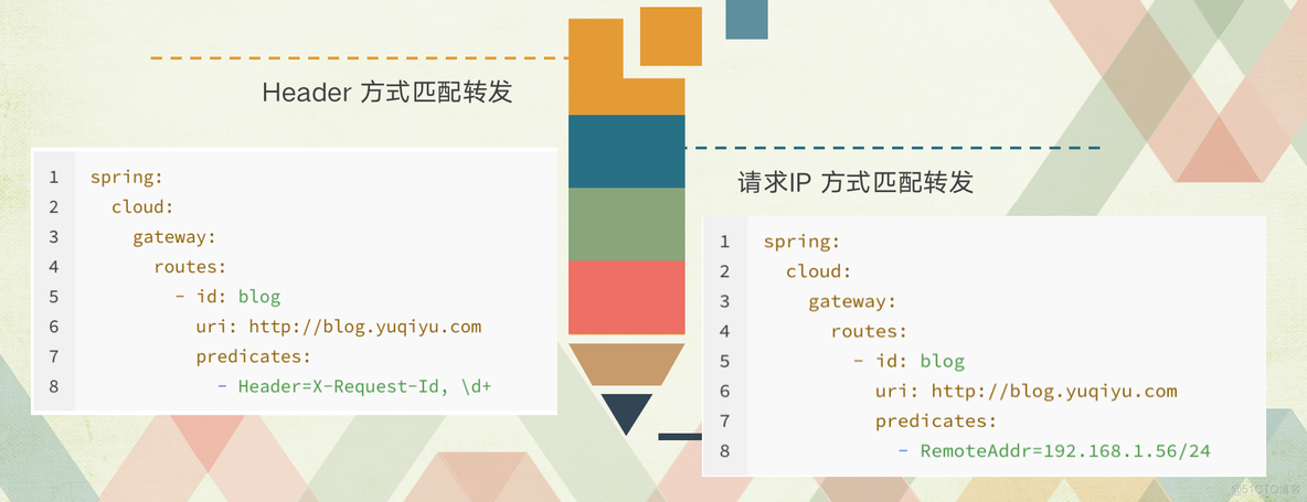 gateway网关filter获取返回体response gateway网关详解_gateway_06