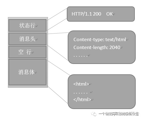 uniapp 发送数据 java uniapp发送请求_uniapp 发送数据 java_04