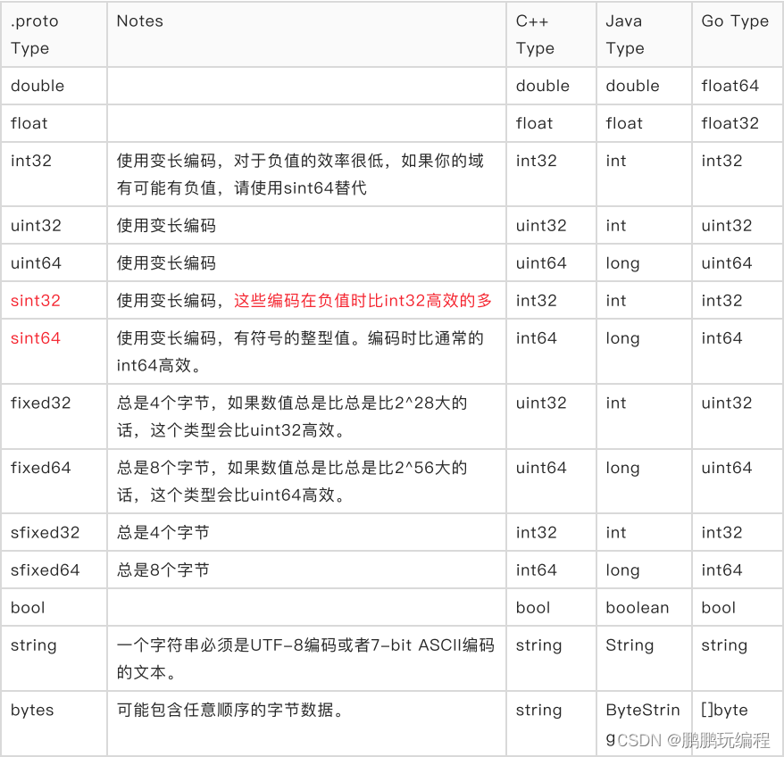 iOS Protobuf_Privacy最新冲突解决 protocolbuf_服务器_03