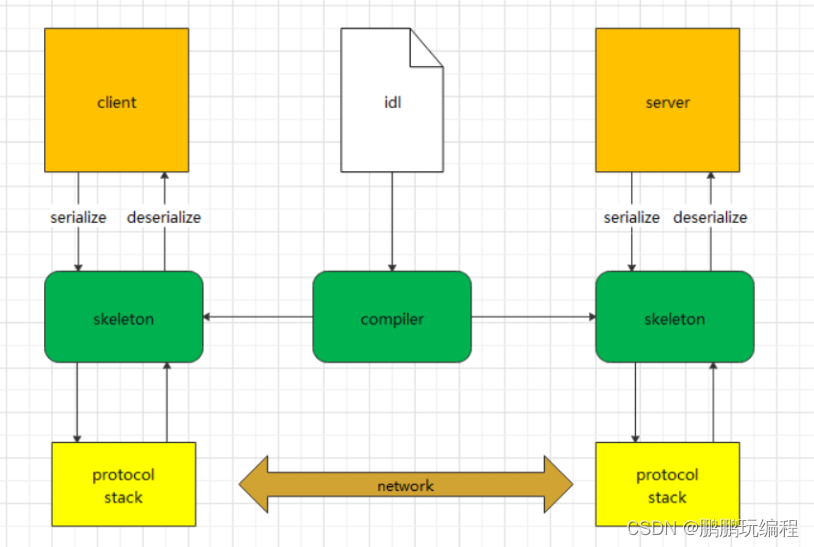 iOS Protobuf_Privacy最新冲突解决 protocolbuf_序列化_04