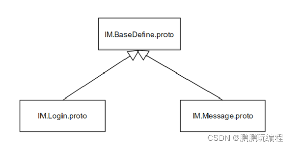 iOS Protobuf_Privacy最新冲突解决 protocolbuf_ios_05