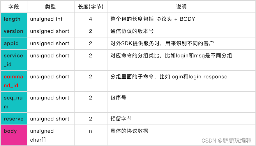 iOS Protobuf_Privacy最新冲突解决 protocolbuf_ios_06