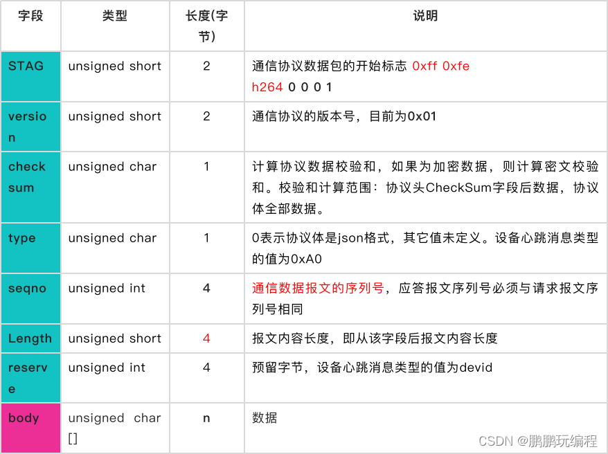 iOS Protobuf_Privacy最新冲突解决 protocolbuf_#include_07