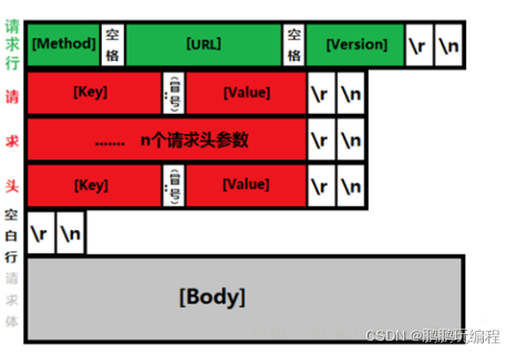 iOS Protobuf_Privacy最新冲突解决 protocolbuf_#include_09