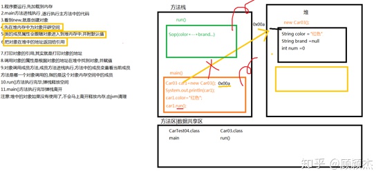 java 设置自定义响应头给前端 java自定义对象_构造器