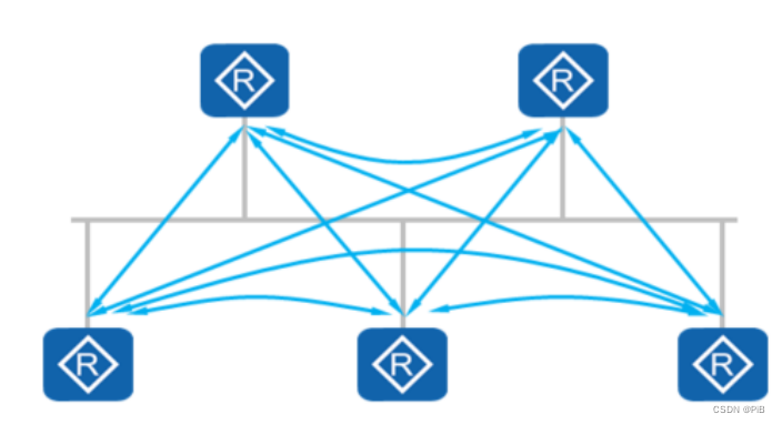 stp ospf冲突不 ospf state init_网络协议_11