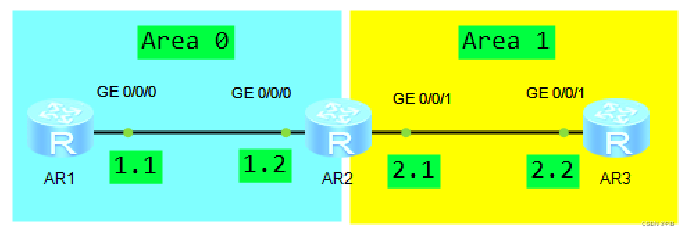 stp ospf冲突不 ospf state init_网络_13