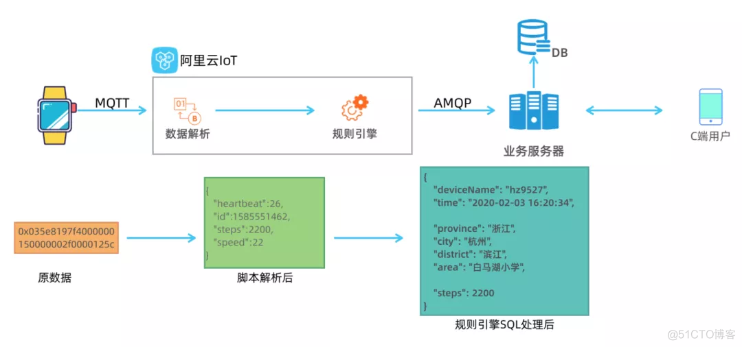 iotdb数据存储位置 iot data_iotdb数据存储位置_02