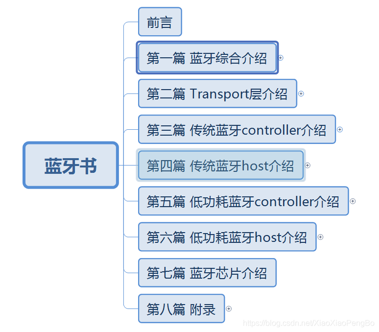 android bluetooth gatt client 分包发送 蓝牙分包发送_蓝牙音频