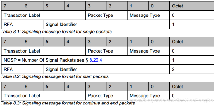 android bluetooth gatt client 分包发送 蓝牙分包发送_蓝牙音频_03