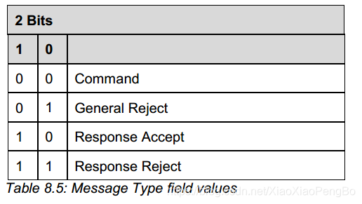 android bluetooth gatt client 分包发送 蓝牙分包发送_AVDTP封包格式_05