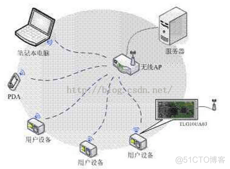 WiFi模组连接云平台流程图 wifi模组是什么_wifi模块_02