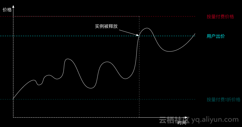 hadoop磁盘扩容后显示离线 hadoop 离线使用场景_大数据_02