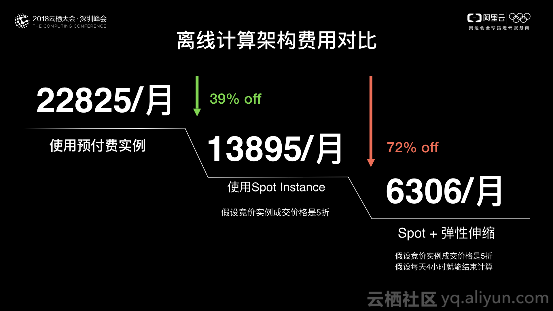 hadoop磁盘扩容后显示离线 hadoop 离线使用场景_hadoop磁盘扩容后显示离线_04