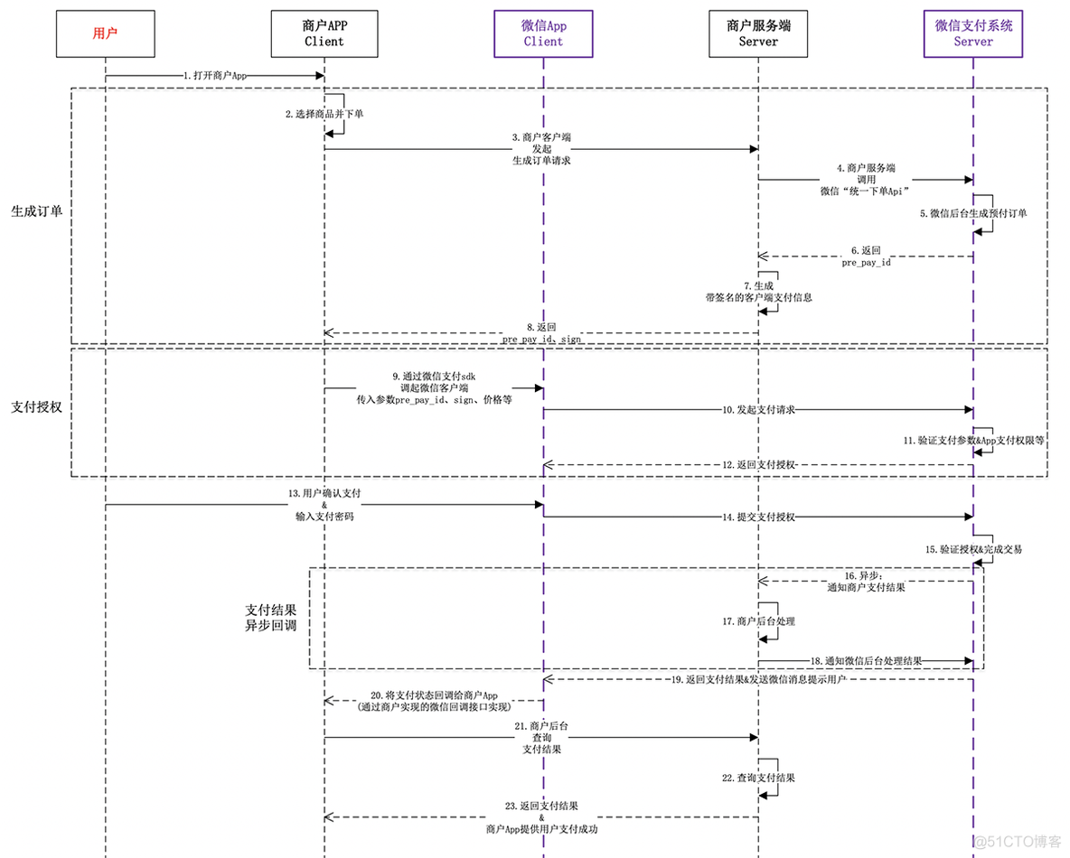 AppService NativeService 微信支付 app使用微信支付_微信App支付_22