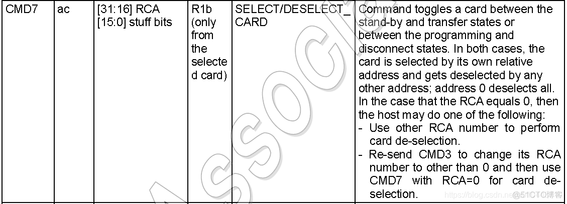 RK3568怎么判断emmc驱动已经初始化完成 emmc初始化代码_寄存器_32