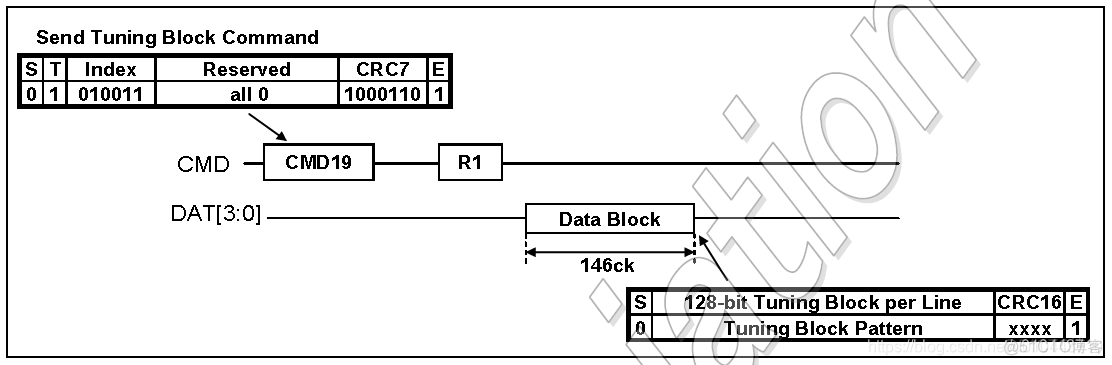 RK3568怎么判断emmc驱动已经初始化完成 emmc初始化代码_寄存器_51