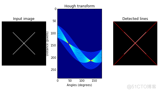 Python霍夫圆变换 python 霍夫变换_python_04