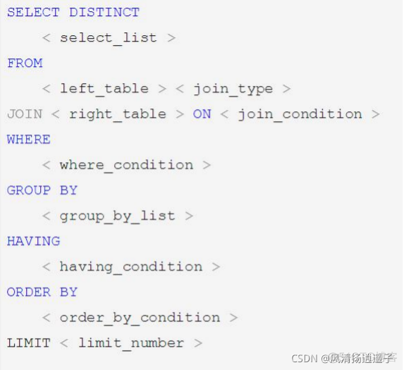 MySQL 配置 高性能 mysql性能调优与架构设计_MySQL 配置 高性能_04