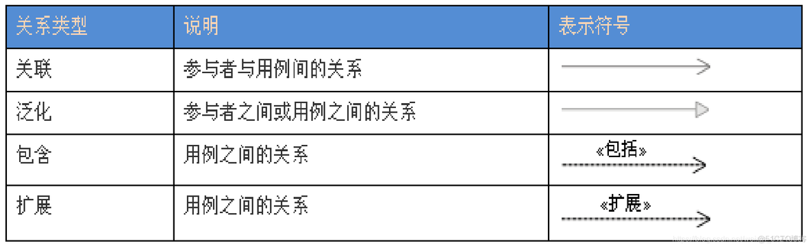 UMLStar类图如何生成Java代码 用star uml类图怎么画_经验分享_03