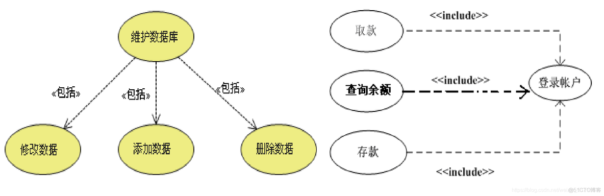 UMLStar类图如何生成Java代码 用star uml类图怎么画_经验分享_06