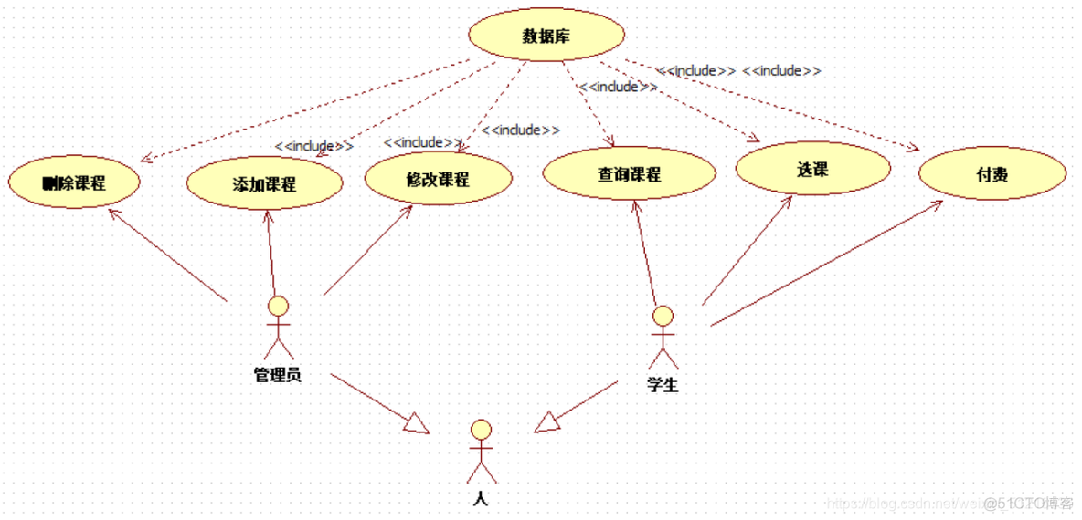 UMLStar类图如何生成Java代码 用star uml类图怎么画_用例图_14