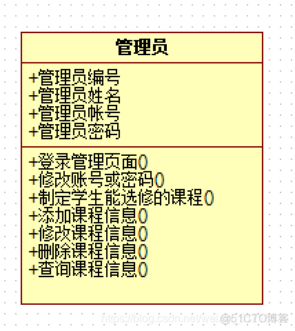 UMLStar类图如何生成Java代码 用star uml类图怎么画_经验分享_20