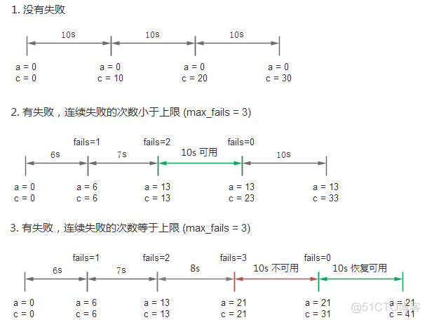 radware负载均衡算法 负载均衡方案 round robin_radware负载均衡算法