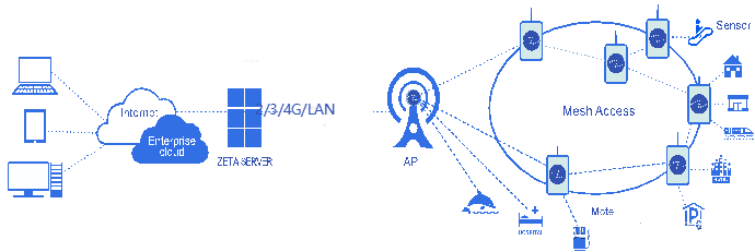 RFID EPC基带参数 rfid标签tid和epc区别_NB-IoT_02