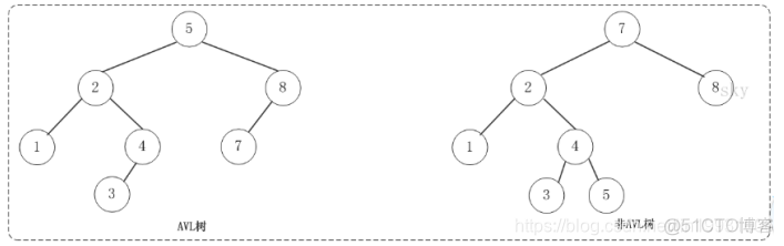 JAVA 数据结构理论 面试题 java中数据结构面试题_数据_03