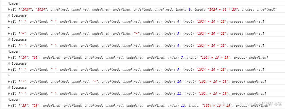 Java 实现语法抽象树 js抽象语法树_正则表达式_02