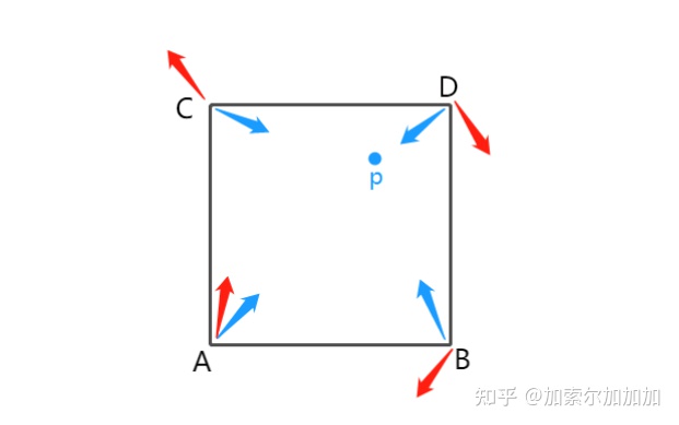 噪声时域图 Python 噪声图怎么画_插值_11