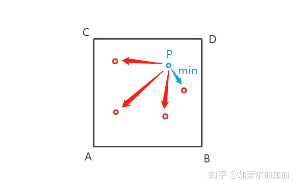 噪声时域图 Python 噪声图怎么画_特征点_13