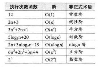 时序数据抽稀算法的java实现 时序数据分析算法_时序数据抽稀算法的java实现_02