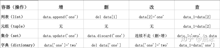 python 引用前几层的包 python如何引用自己的包_python_02