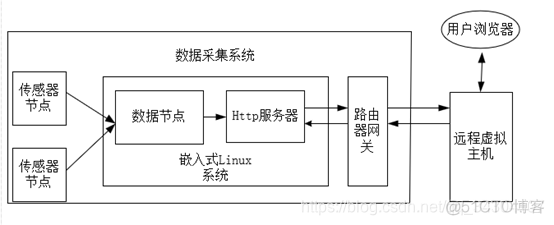 python 获取手机蓝牙并连接 python读取蓝牙数据_数据