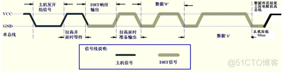 python 获取手机蓝牙并连接 python读取蓝牙数据_单片机_03