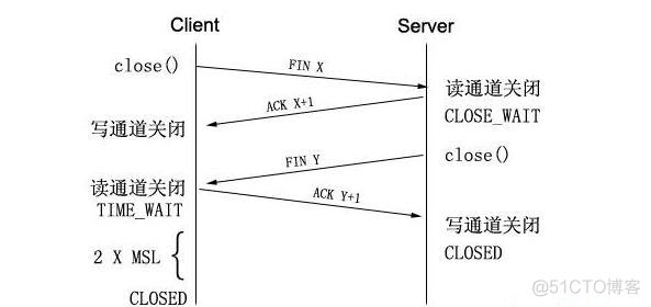 tcp timestamps 作用 tcp time wait_tcp timestamps 作用