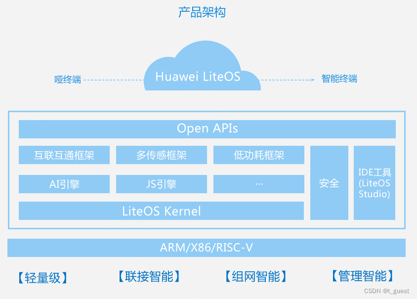 鸿蒙 ListItem宽度如何自适应 鸿蒙os liteos_鸿蒙 ListItem宽度如何自适应