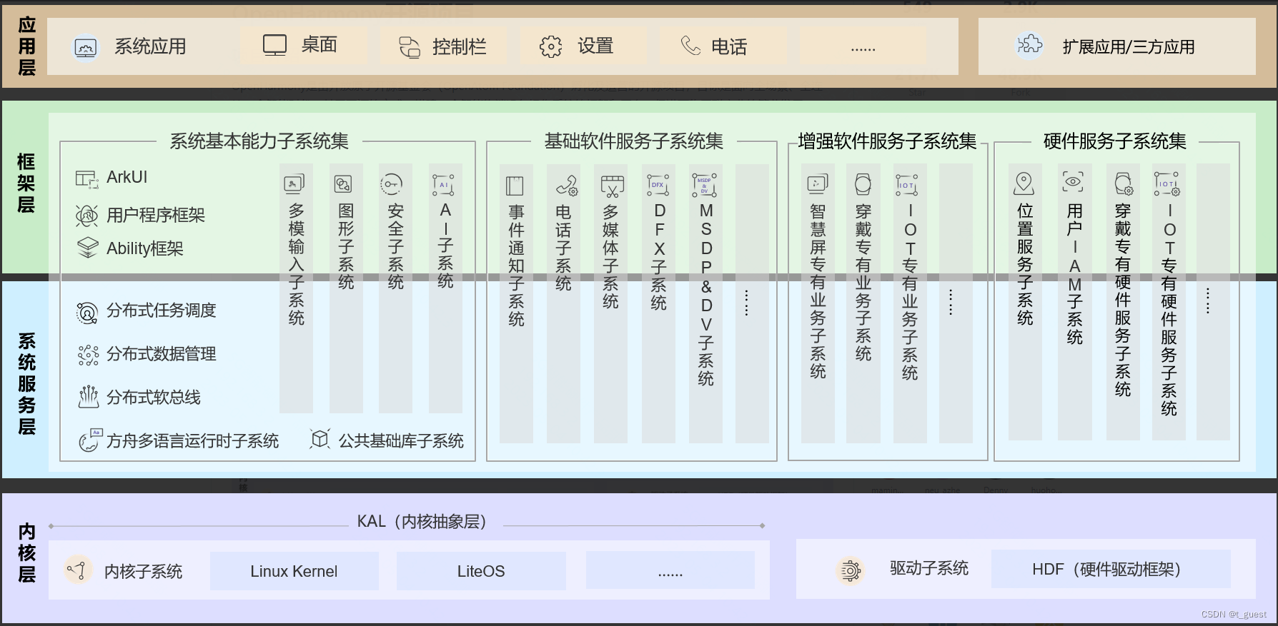 鸿蒙 ListItem宽度如何自适应 鸿蒙os liteos_开发者_02